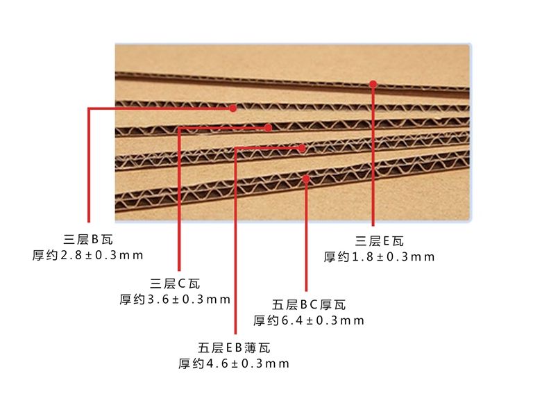 白卡箱